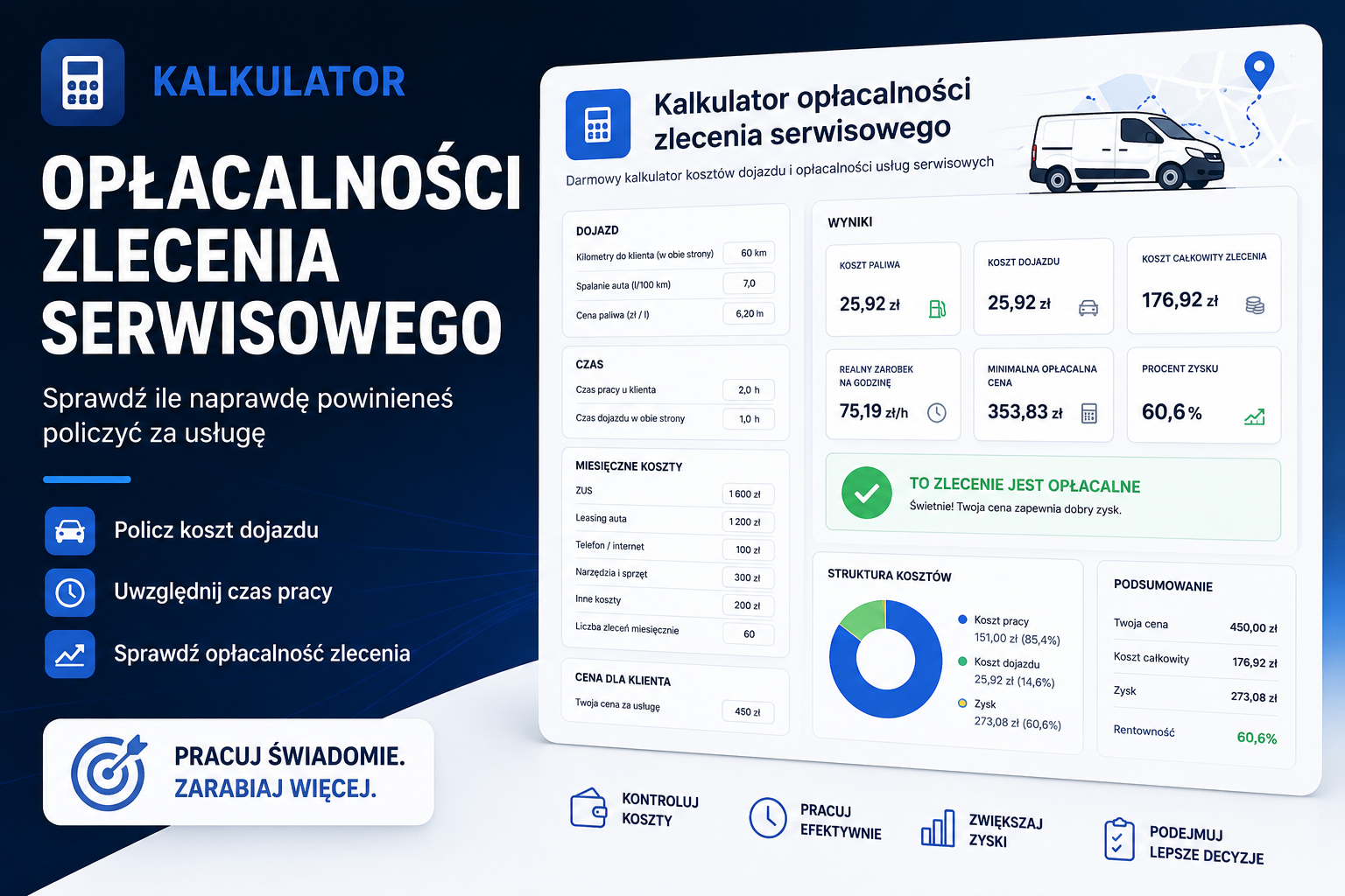 Kalkulator opłacalności usług serwisowych